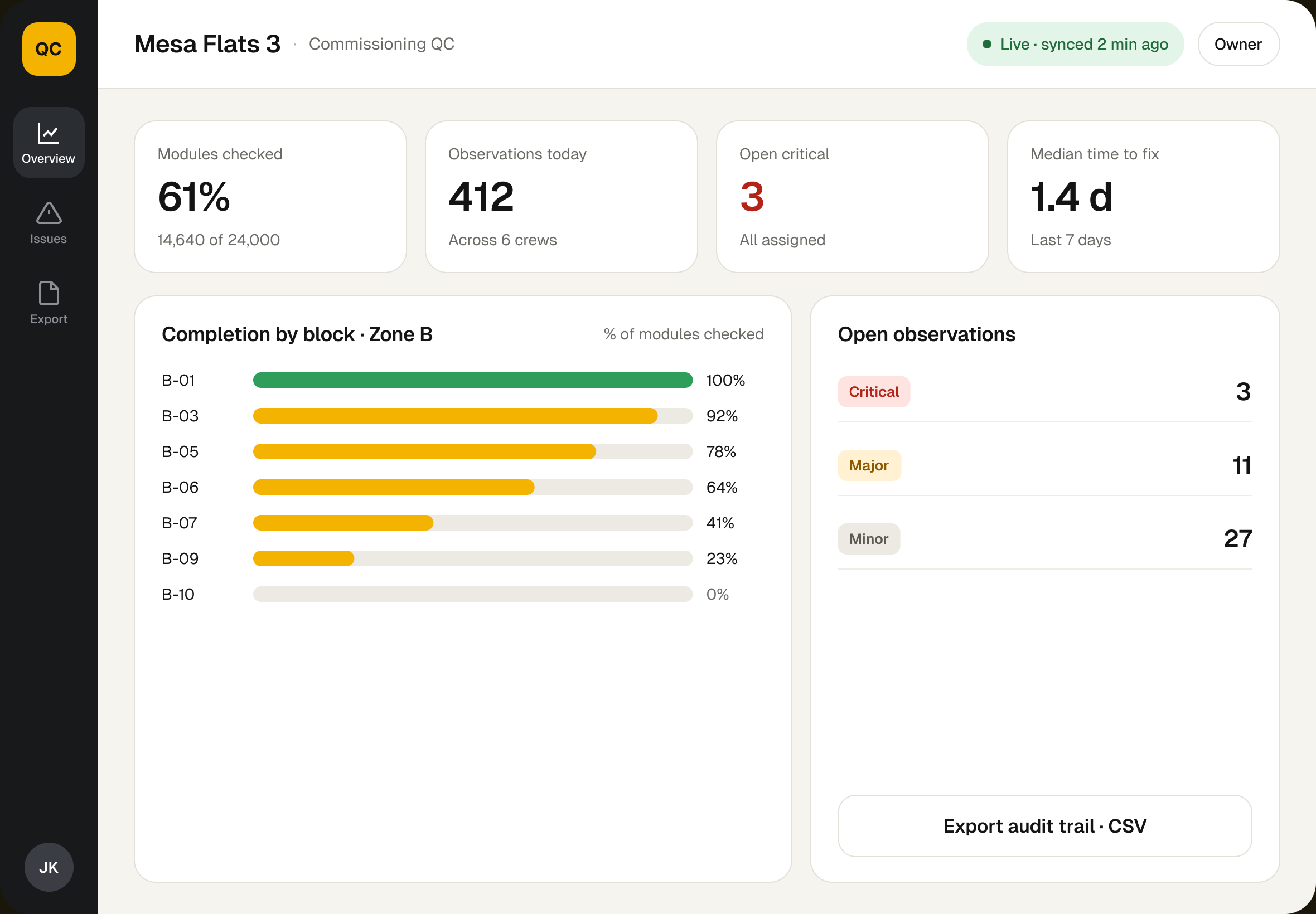 Owner dashboard with completion by block and open observations by severity